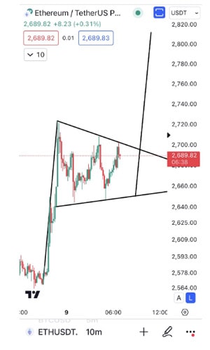 bullish-signal-on-eth-chart-return-3000-