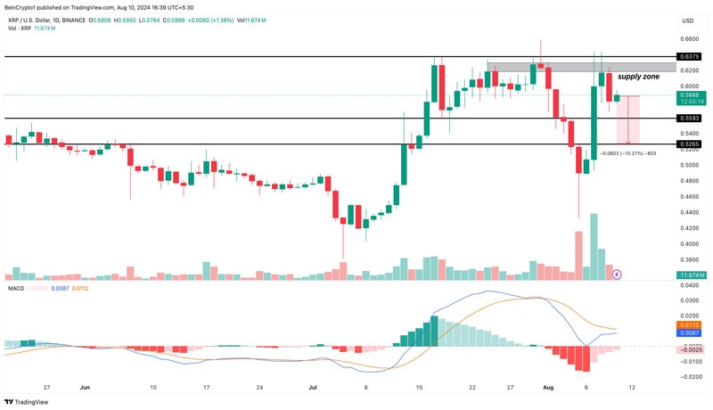 ripple-xrp-not-best-horse-in-the-race-price-prediction-