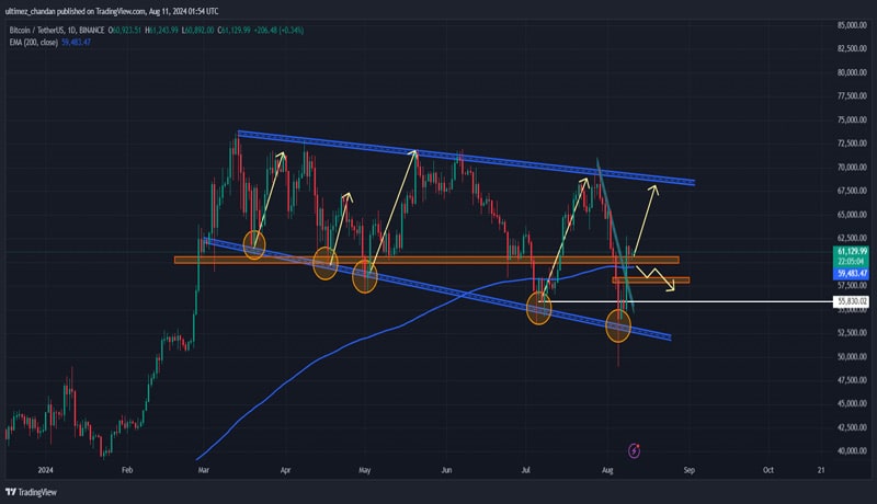 justin-sun-moves-millions-in-bitcoin-to-binance-whats-cooking