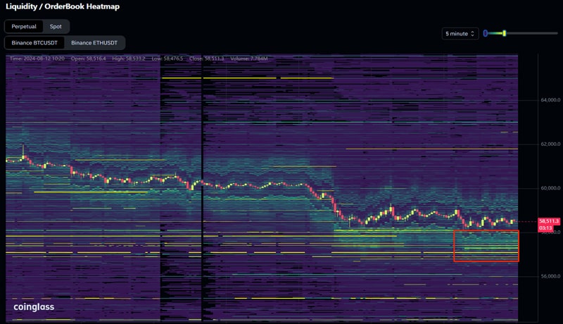 bitcoin-retreats-below-60k-as-liquidity-heatmap-outlines-the-next-crucial-support-line