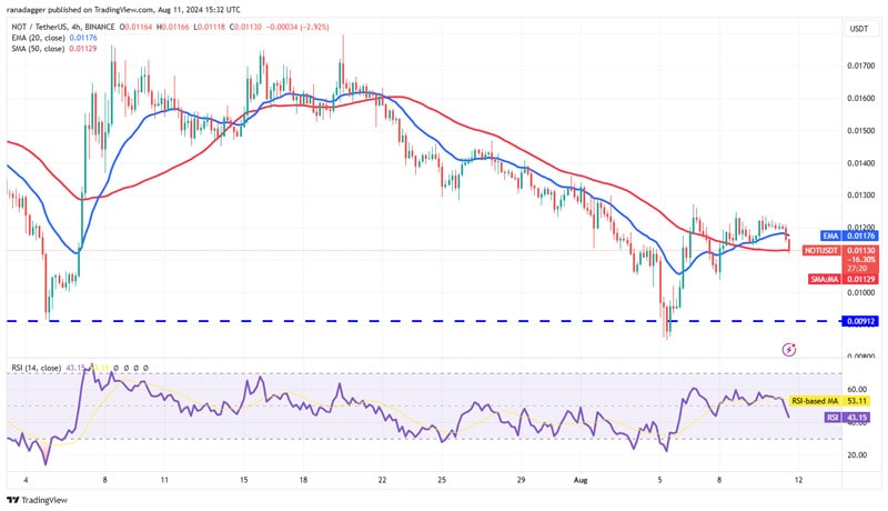 traders-hope-60k-bitcoin-price-boosts-momentum-in-eth-sui-tao-and-not