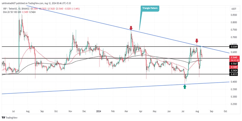 will-xrp-price-defend-0-5-if-sec-decides-to-appeal