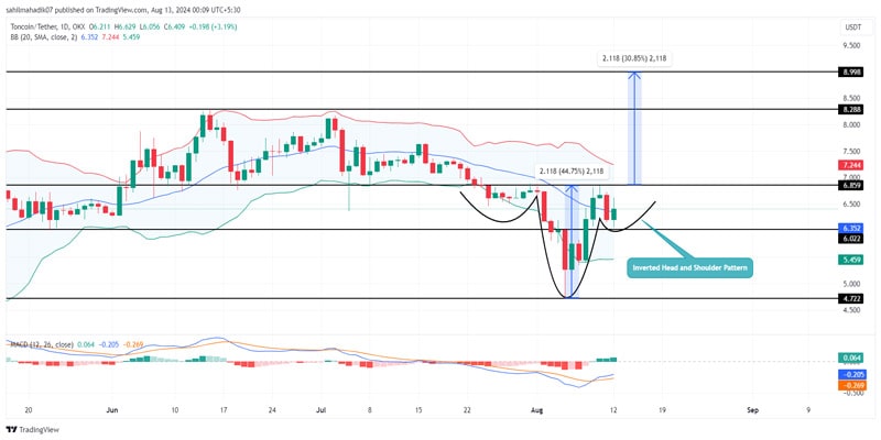 toncoin-price-rally-8-as-addresses-balance-40m-