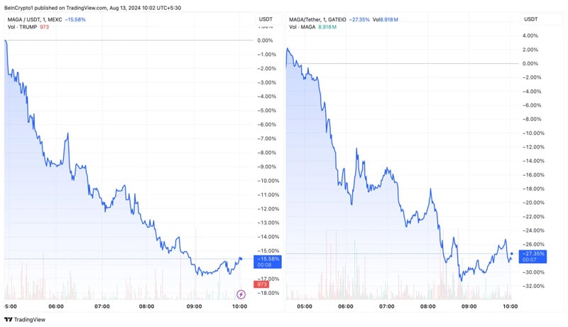 donald-trump-meme-coin-collapse-x-space