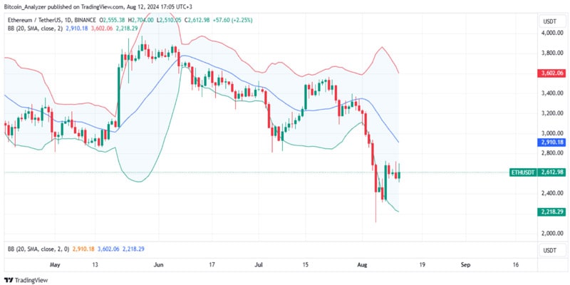 eth-burned-2024-bulls-preparing-surge