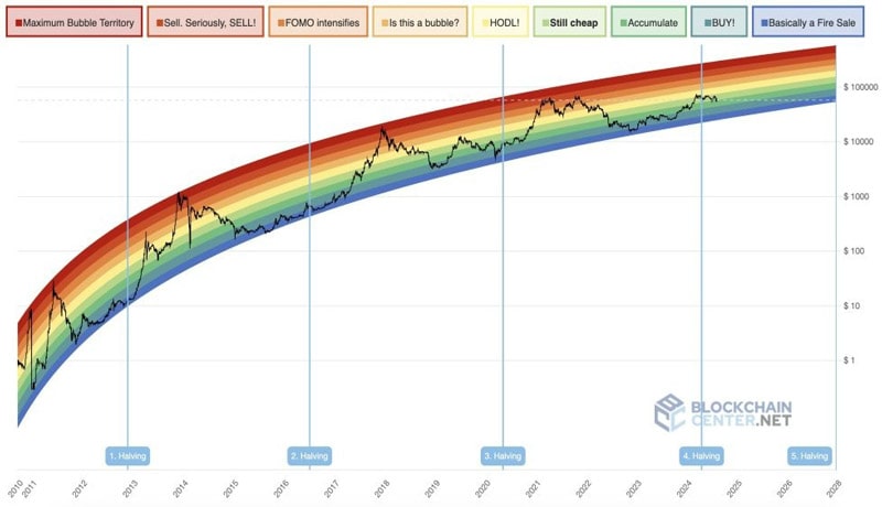 analyst-foresees-bitcoin-topping-out-at-190000