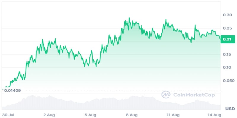 neiro-becomes-overvalued-holders-take-profits