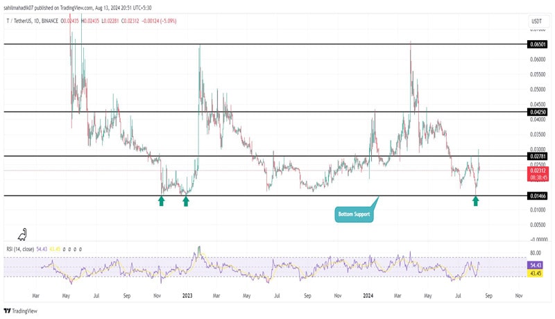 after-dumping-300m-ethereum-jump-trading-sell-this-crypt