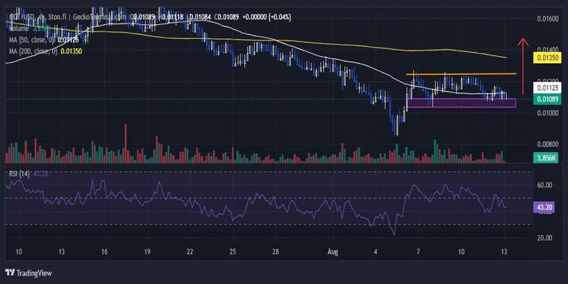 notcoin-price-prediction-not-soars-7-in-a-week-as-this-p2e-doge-raises-over-6-million