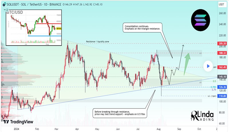 analyst-sets-solana-price-roadmap-from-147-to-20