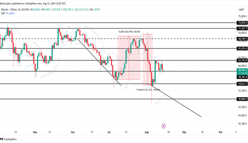 بازگشت اعتماد به بازار بیت‌کوین! بررسی نقش نهنگ‌ها و پیش‌بینی اهداف نرخ BTC