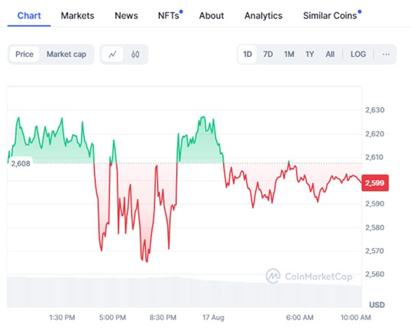 crypto-prices-today-august-17