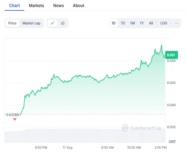 layer3-launches-500k-bounty-program-to-strengthen-security