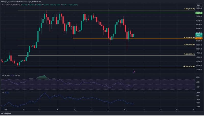 bitcoin-vs-ethereum-which-has-the-more-bullish-outlook-for-the-month