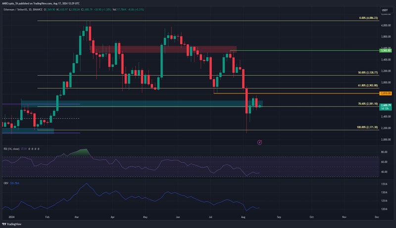 bitcoin-vs-ethereum-which-has-the-more-bullish-outlook-for-the-month