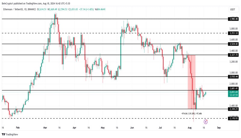 ethereum-eth-price-recovery-is-difficult-