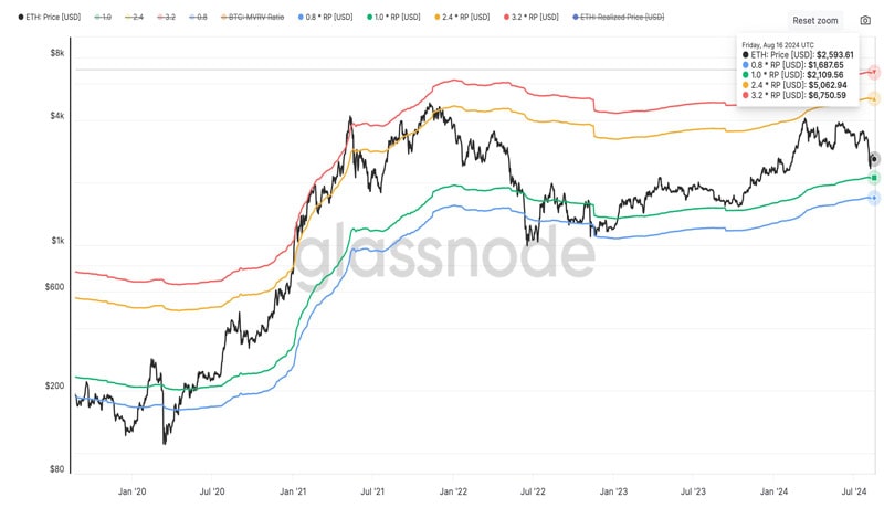 ethereum-worst-days-over