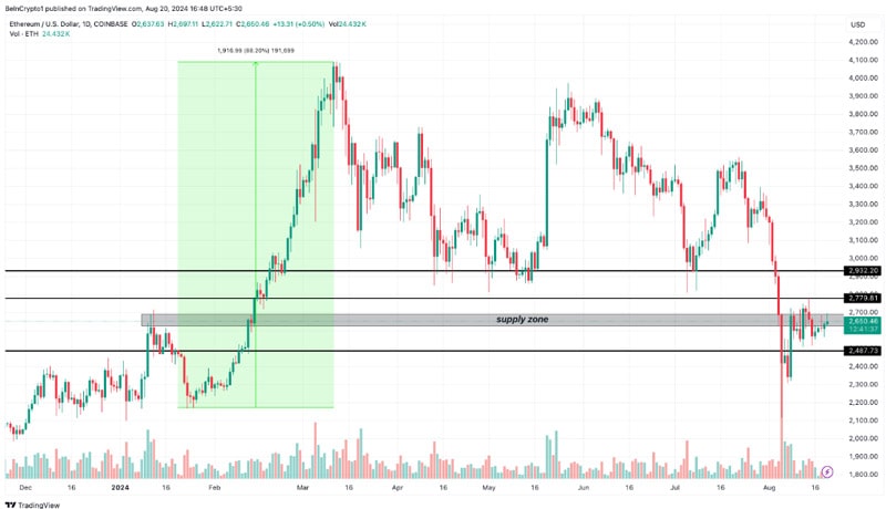 ethereum-worst-days-over