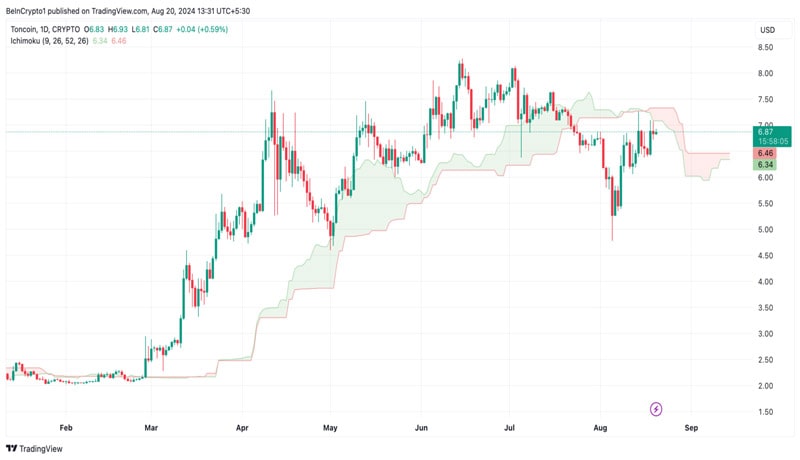 ton-briefly-dominates-market-rally