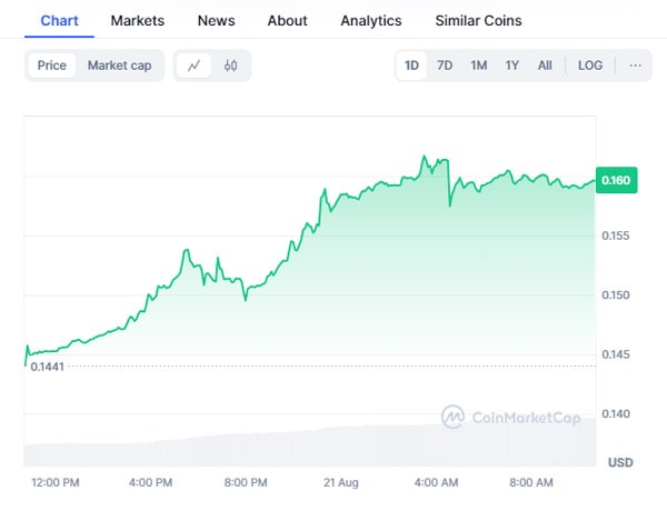 tron-decouples-from-market-drop-spikes-