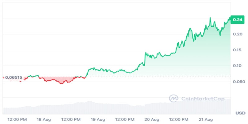 tron-meme-coin-sundog-skyrockets-