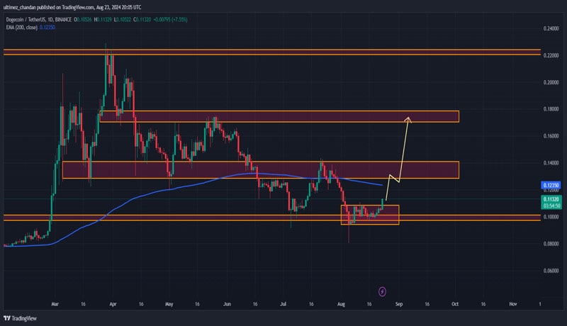 bullish-breakout-dogecoin-price-prediction-for-august-2024