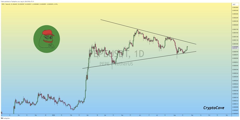 pepe-price-analysis-can-the-meme-coin-surge-to-new-heights-