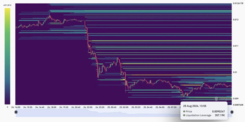 telegram-coin-decline-after-durov-arrest-