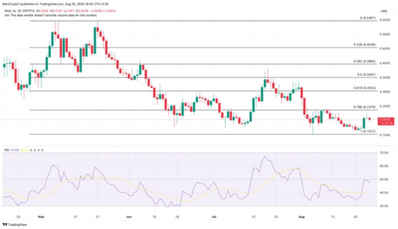 telegram-coin-decline-after-durov-arrest-