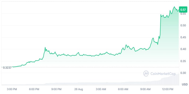 binance-futures-releases-new-listing-announcement-here-are-the-altcoins-listed-with-75x-leverage