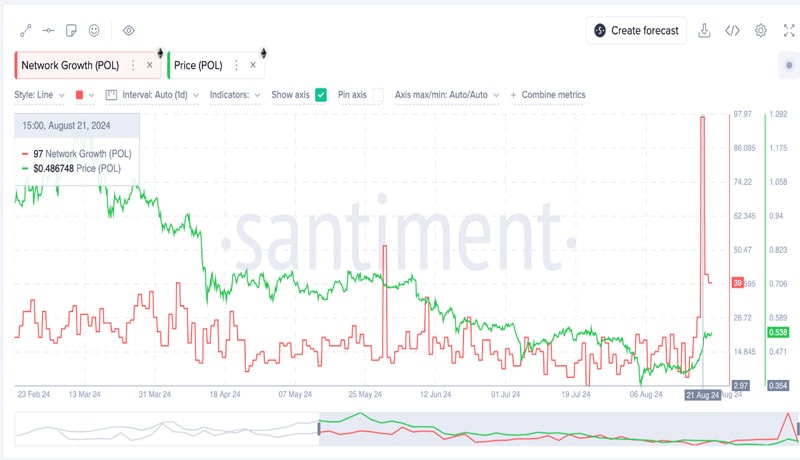 reasons-buy-hold-matic-arbitrum-optimism