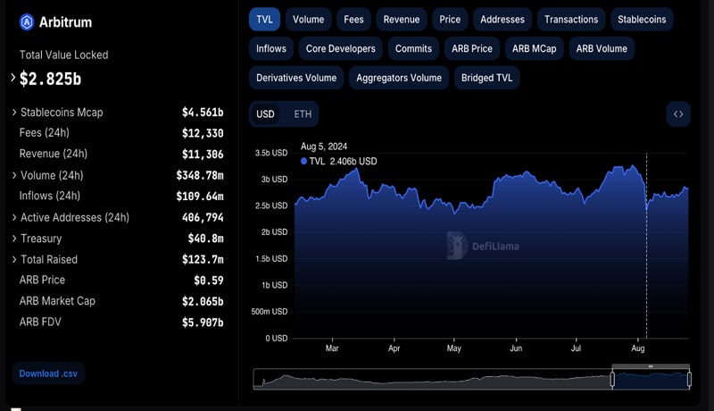 reasons-buy-hold-matic-arbitrum-optimism