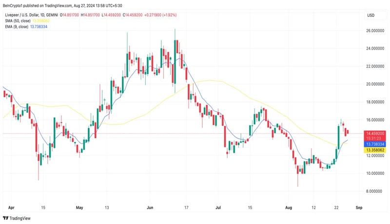 depin-coins-for-september-2024