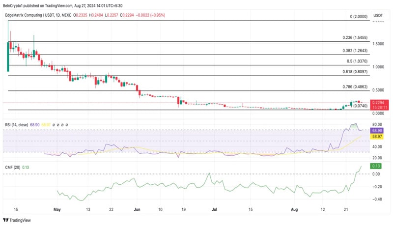 depin-coins-for-september-2024