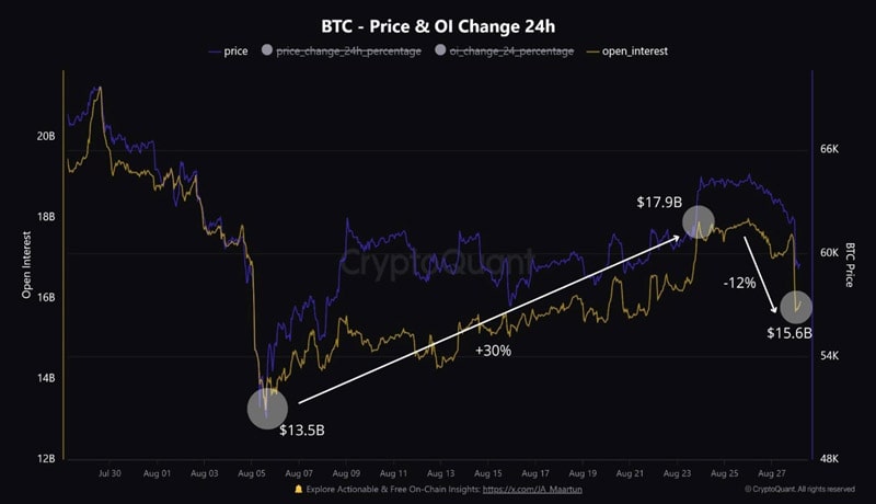 charts-explain-bitcoin-price-drop