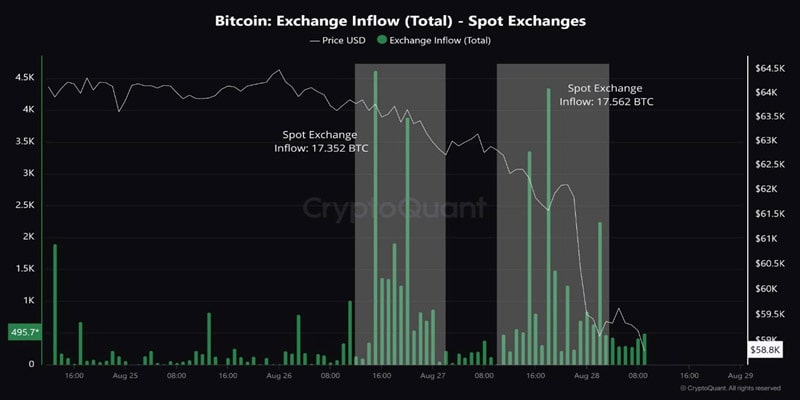 charts-explain-bitcoin-price-drop