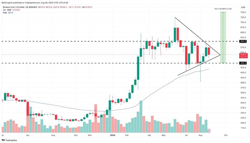 altcoins-hit-new-ath-september-