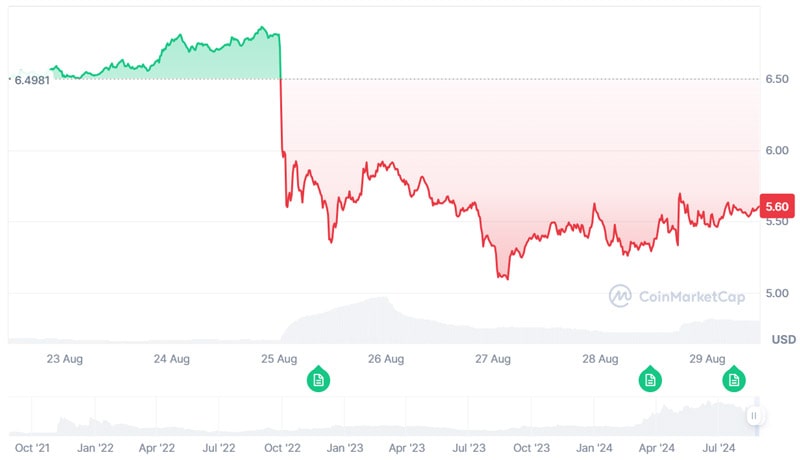 toncoin-surge-pavel-durov-release-ton-blockchain-outages