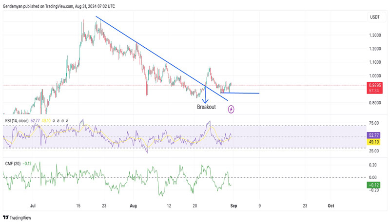 Altcoins-Will-Drive-Above-30%-Gains