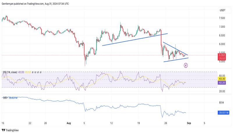 Altcoins-Will-Drive-Above-30%-Gains