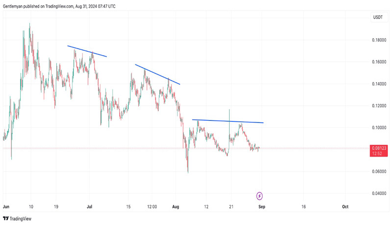 Altcoins-Will-Drive-Above-30%-Gains