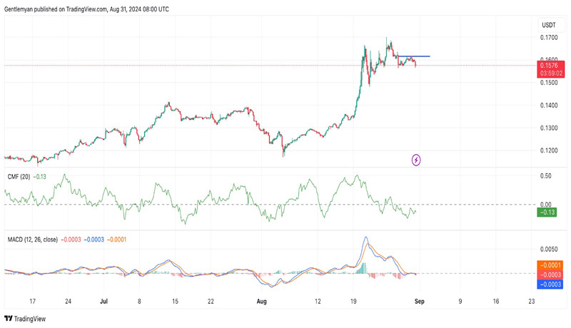 Altcoins-Will-Drive-Above-30%-