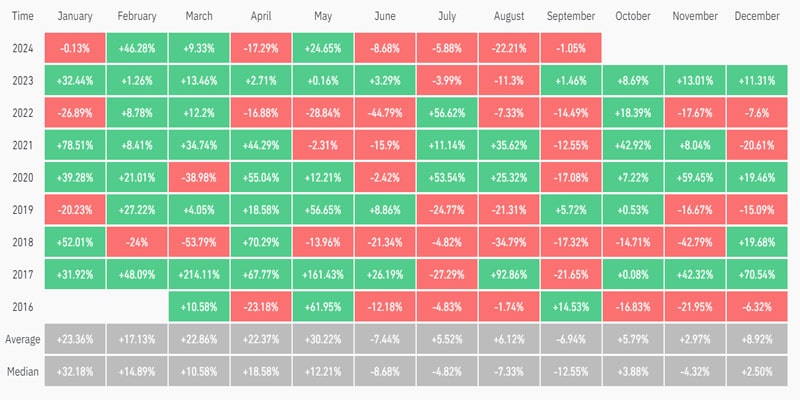 ethereum-price-bearish-quarter