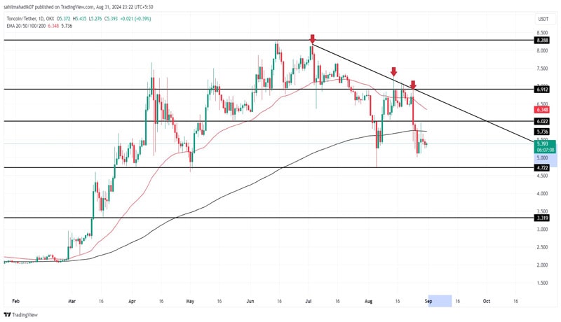 toncoin-price-5-shake-telegrams-revenue-streams