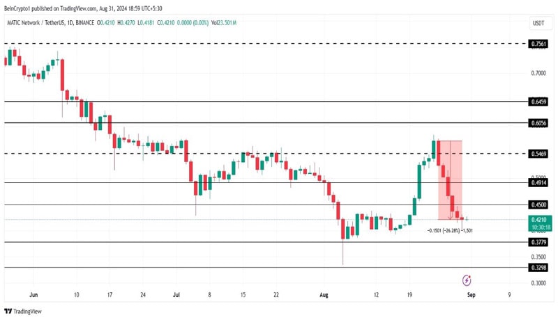 altcoins-to-watch-in-september-2024