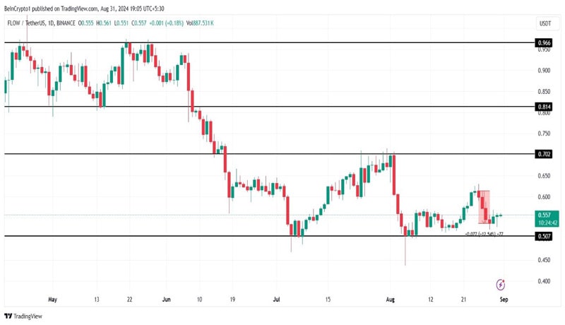 altcoins-to-watch-in-september-2024