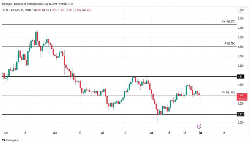 altcoins-to-watch-in-september-2024