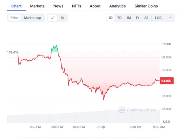 Crypto-Prices-Today-Sep-