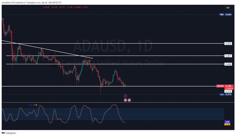 cardano-nears-critical-0-3172-support-will-bulls-step-in