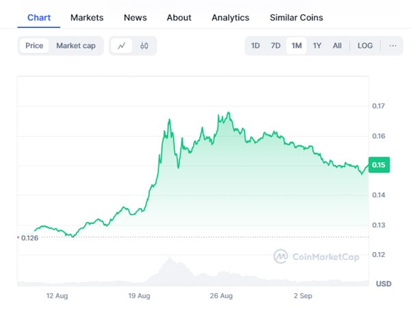 warren-buffetts-small-crypto-investment-turns-into-1000-surge-justin-sun-weighs-in